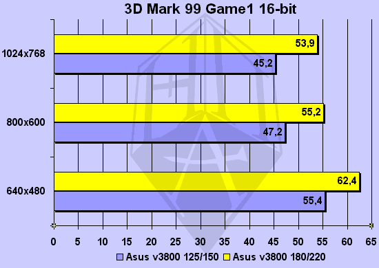 3DMark Game1 16-bit