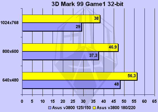 3DMark Game 1 32-bit