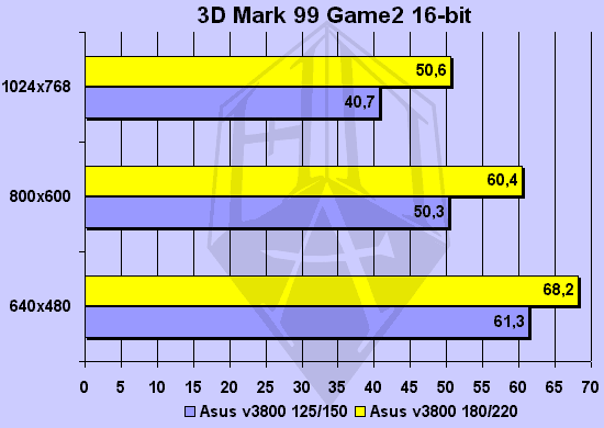 3DMark Game2 16-bit