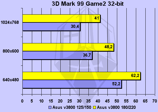 3DMark Game2 32-bit