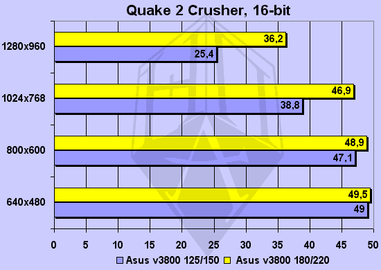 Quake 2 Crusher 16-bit